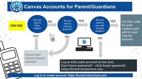 canvasnps|Parents/Guardians, A link for .
